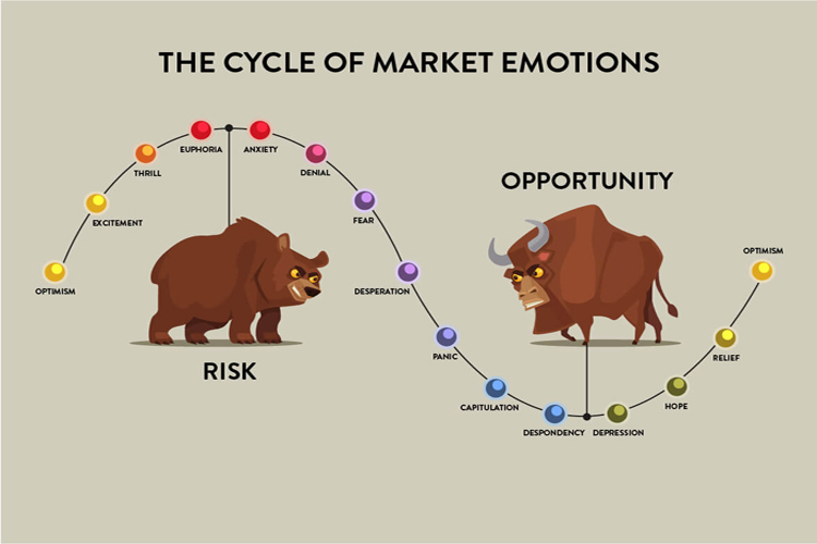 ما کجای چرخه‌ی احساسات بازار قرار داریم؟