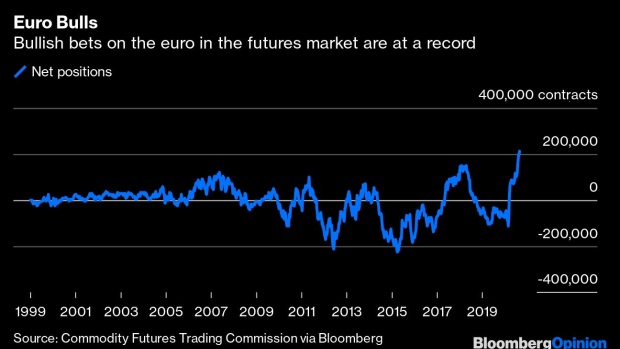 ترامپ یا بایدن؛ پیروزی کدامیک دلار را درمقابل یورو تقویت خواهد کرد؟