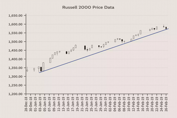 Using a Trendline