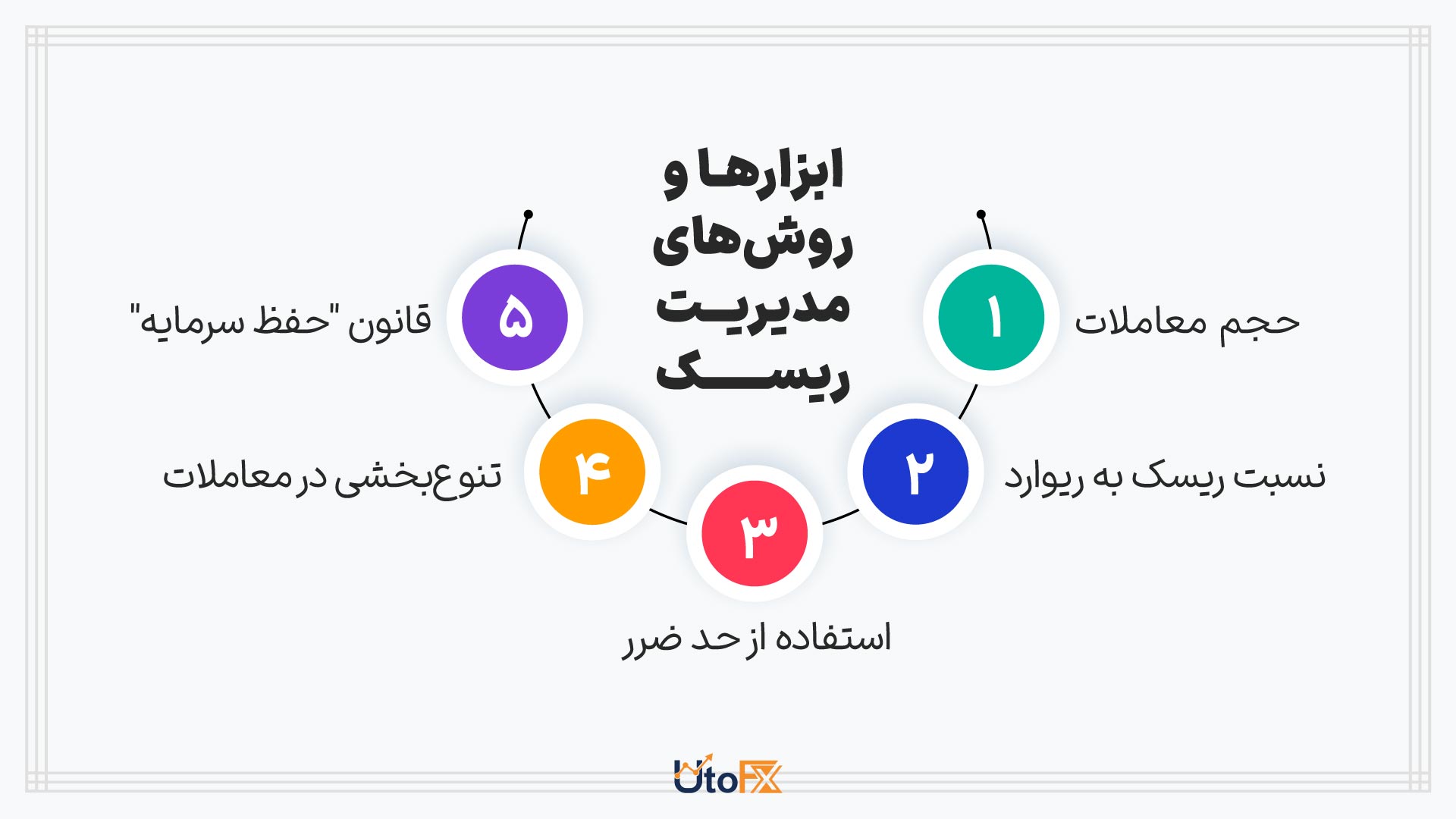 احتمالات در معامله گری:ابزارها و روشهای مدیریت ریسک
