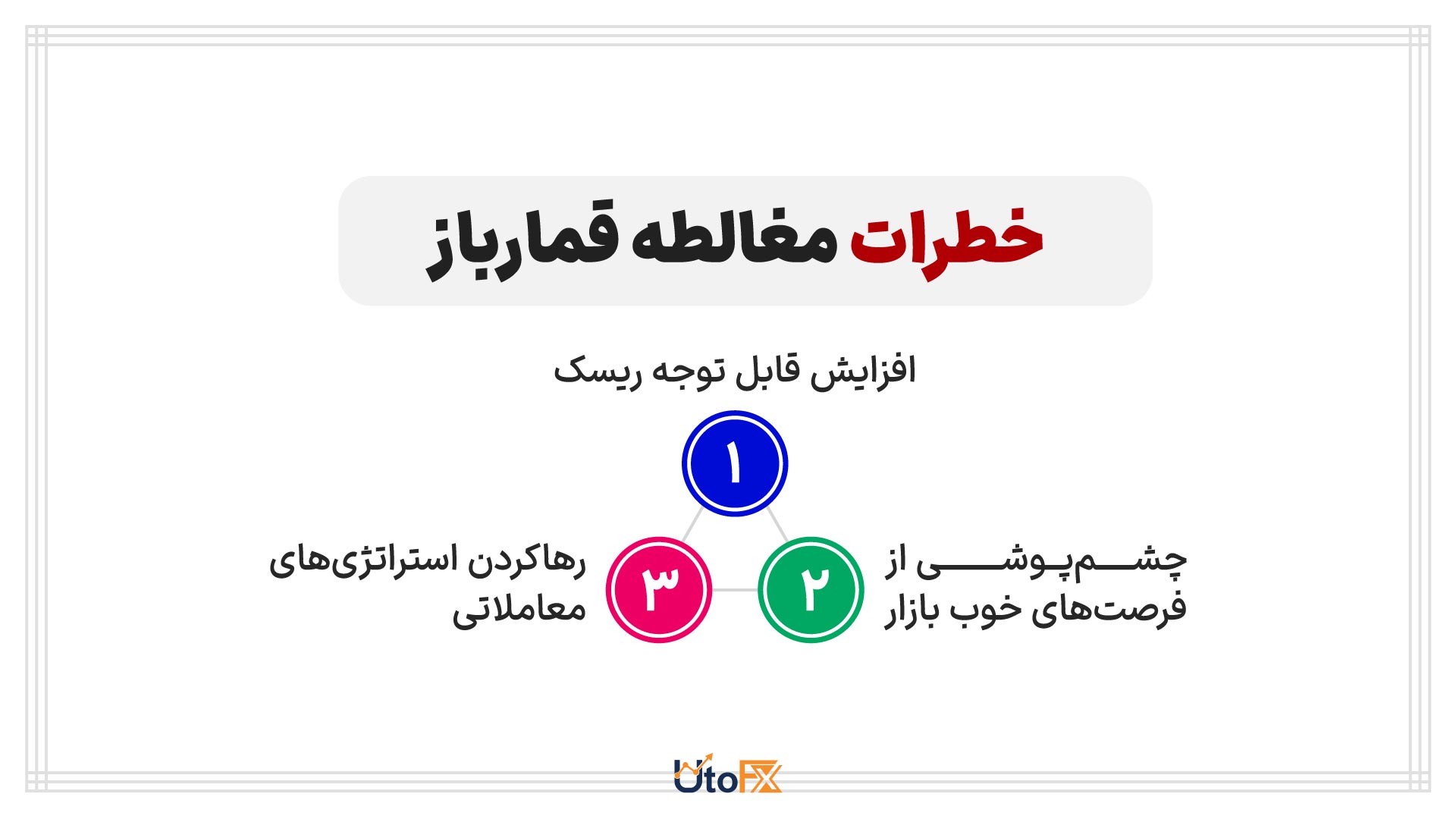 احتمالات در معامله گری:خطرات مغالطه قمارباز