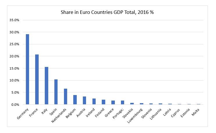 مهم‌ترین نکات معامله جفت ارز یورو دلار EURUSD در فارکس
