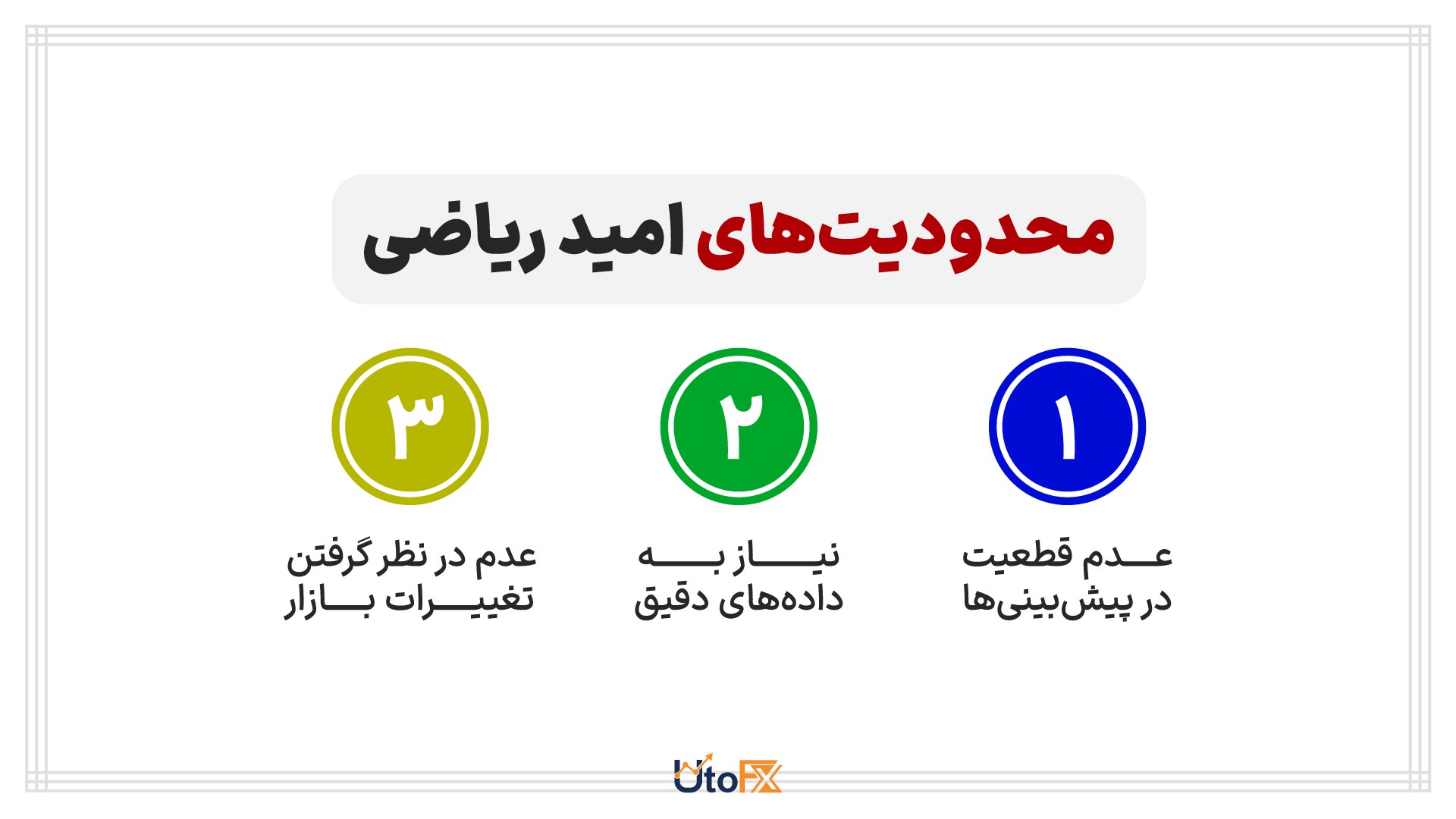 احتمالات در معامله گری: محدودیتهای امید ریاضی