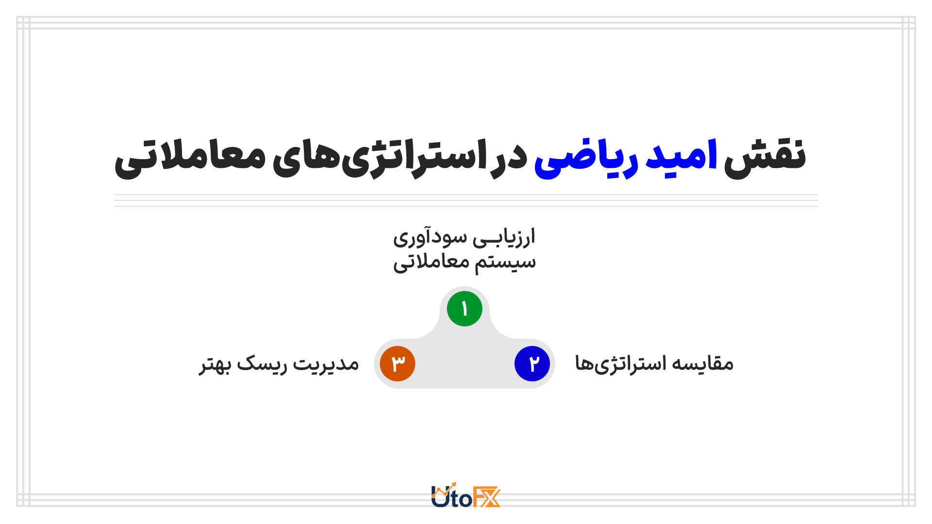 احتمالات در معامله گری: نقش امید ریاضی در استراتژیهای معاملاتی