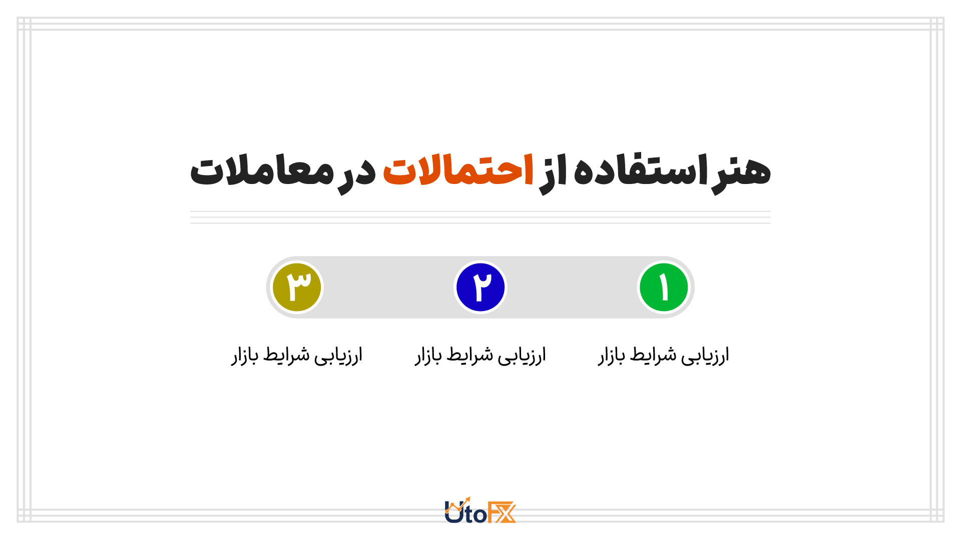 احتمالات در معامله گری: هنر استفاده از احتمالات در معاملات