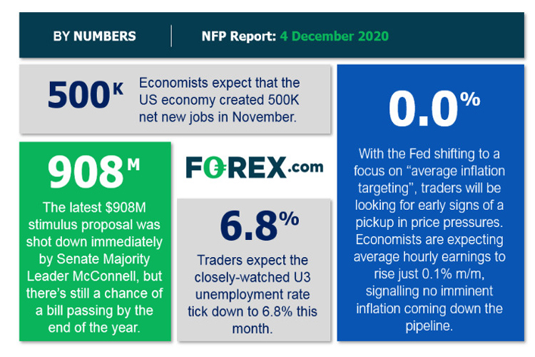 تحلیل NFP امروز جمعه: اشباع فروش دلار و وضعیت بد بازار کار آمریکا