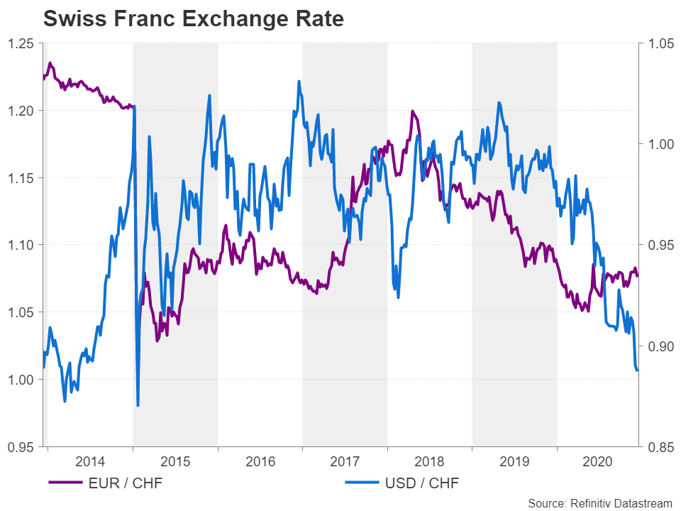 نرخ فرانک