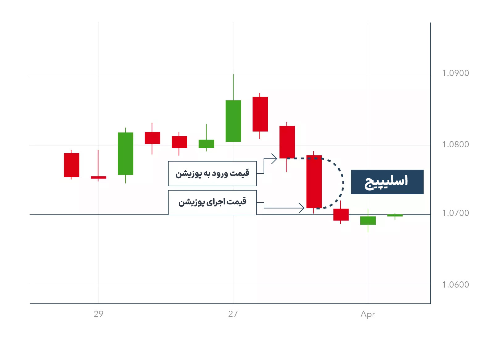 اسلیپیج سودمند