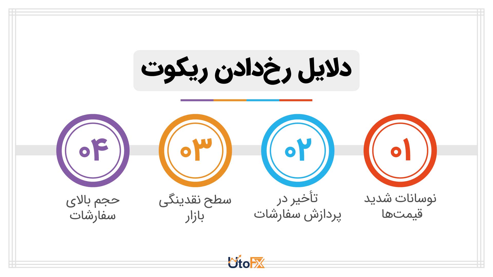 دلایل رخ‌دادن ریکوت