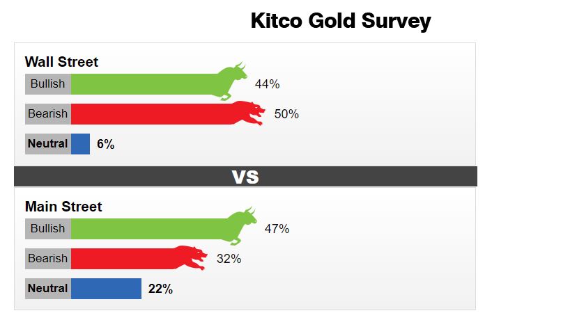 Kitco Gold 20210326