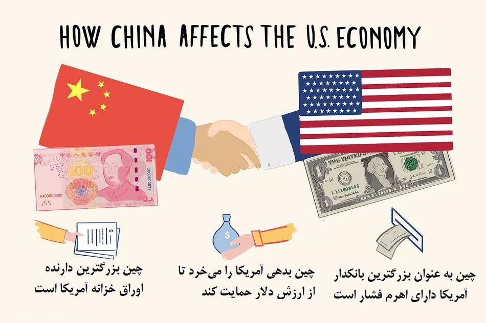 اقتصاد چین و تاثیر آن بر اقتصاد آمریکا