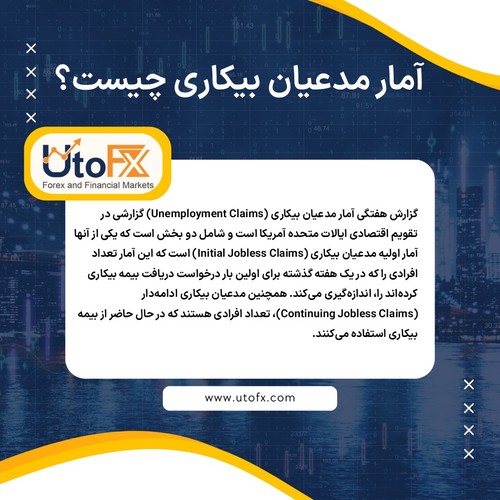 Unemployment Claims چیست؟