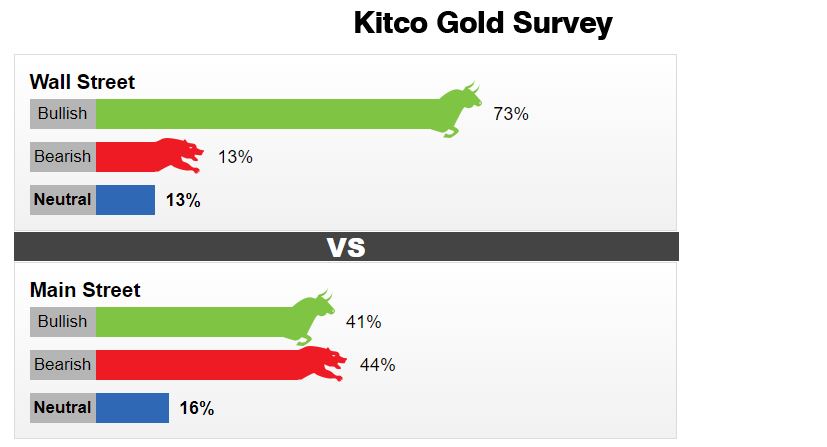 Kitco Gold 20210404