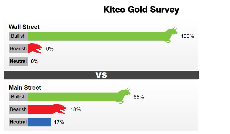 kitco Gold 20210419