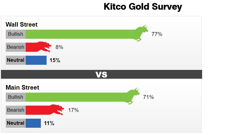 Kitco Gold 20210515