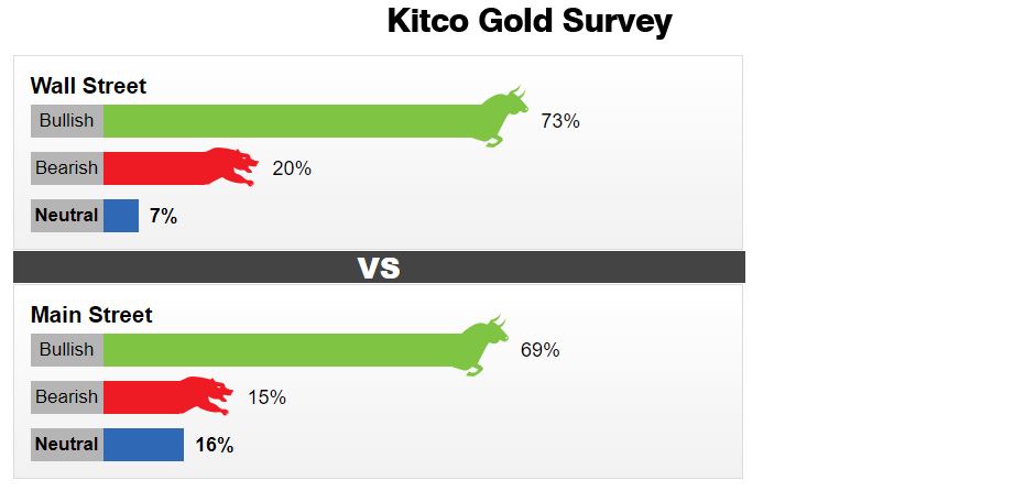 Kitco Gold 20210523