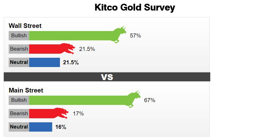Kitco Gold 20210530