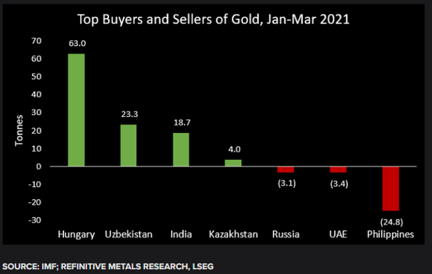 تحلیل طلا: قیمت طلا به کدام سمت می‌رود؟