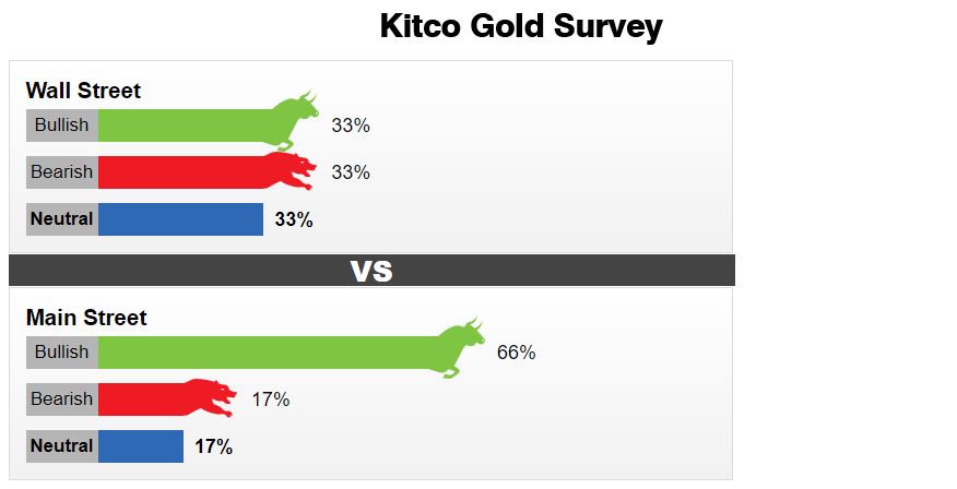 تحلیل طلا Kitco Gold