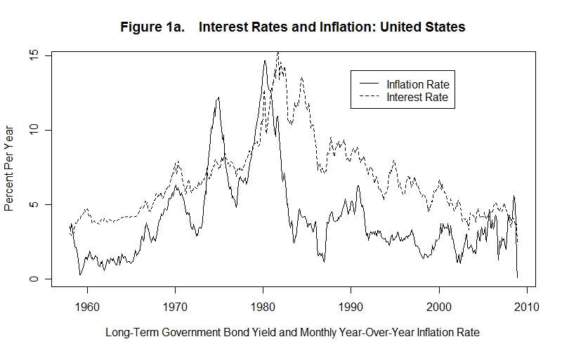 رابطه بین اوراق قرضه، نرخ تورم و نرخ بهره چگونه است؟