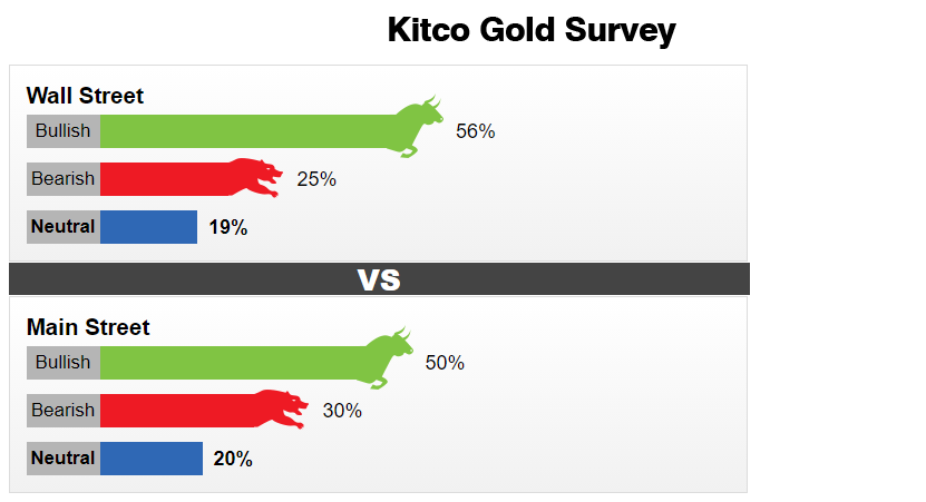 Kitco Gold 20210829