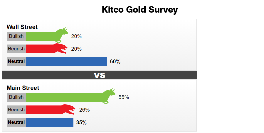 نظرسنجی هفته سوم سپتامبر 2021 در کیتکو