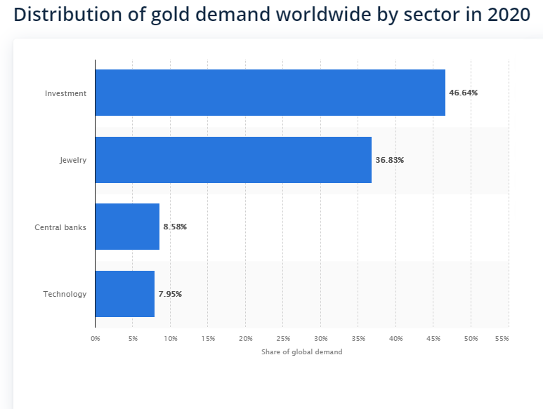 آموزش معامله اونس طلا: عوامل موثر بر قیمت طلا و روش‌های معامله آن