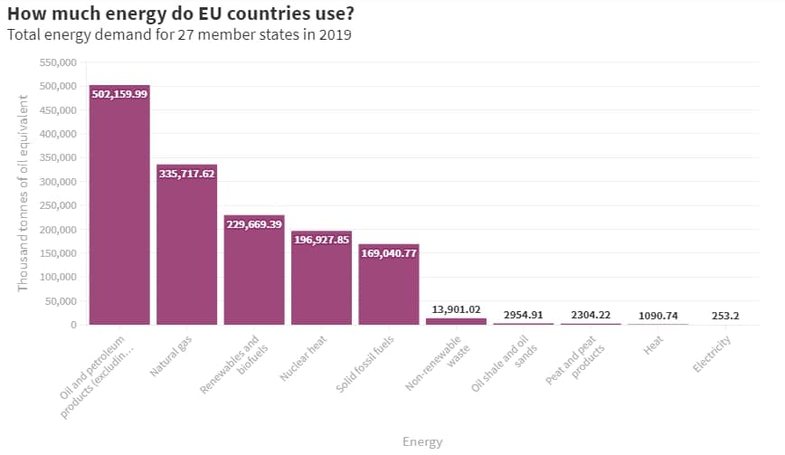 چرا قیمت گاز در اروپا افزایش یافته است و چه تاثیراتی بر اقتصاد جهانی دارد