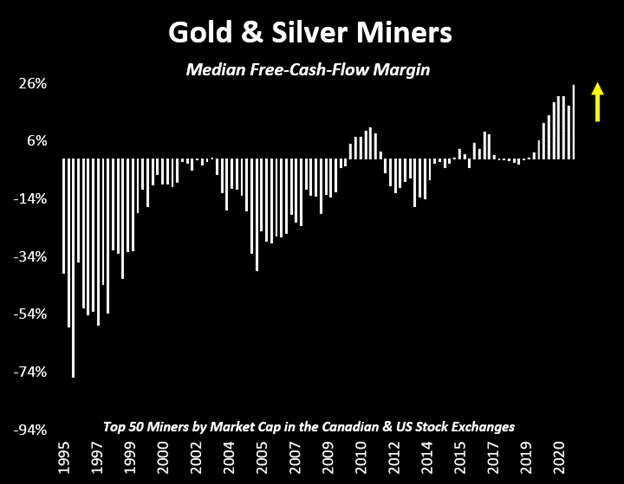 تحلیل بنیادی طلا: ما کجای چرخه فلزات گرانبها هستیم؟