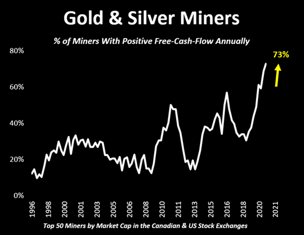 تحلیل بنیادی طلا: ما کجای چرخه فلزات گرانبها هستیم؟