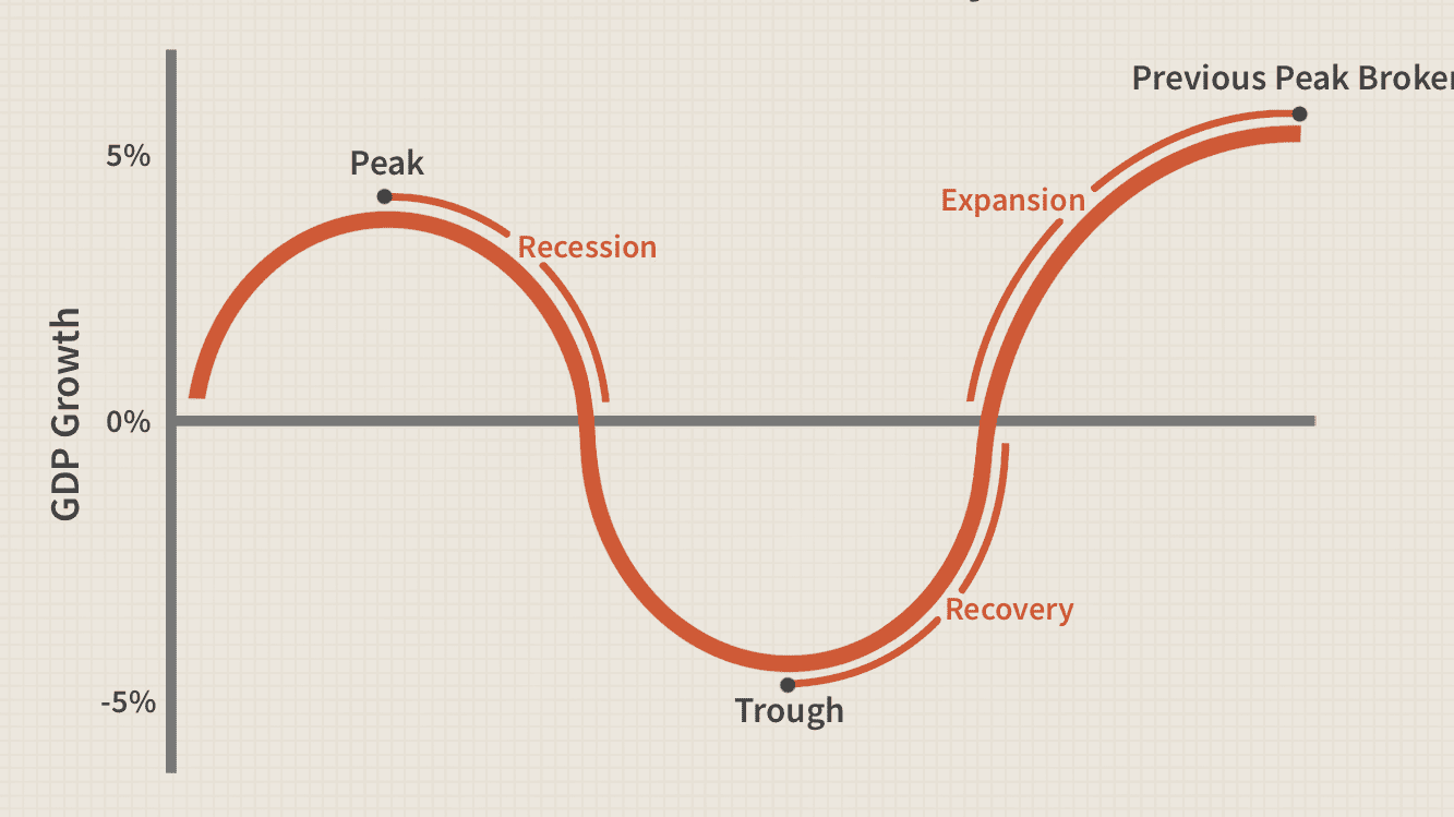 Forex Market Cycle
