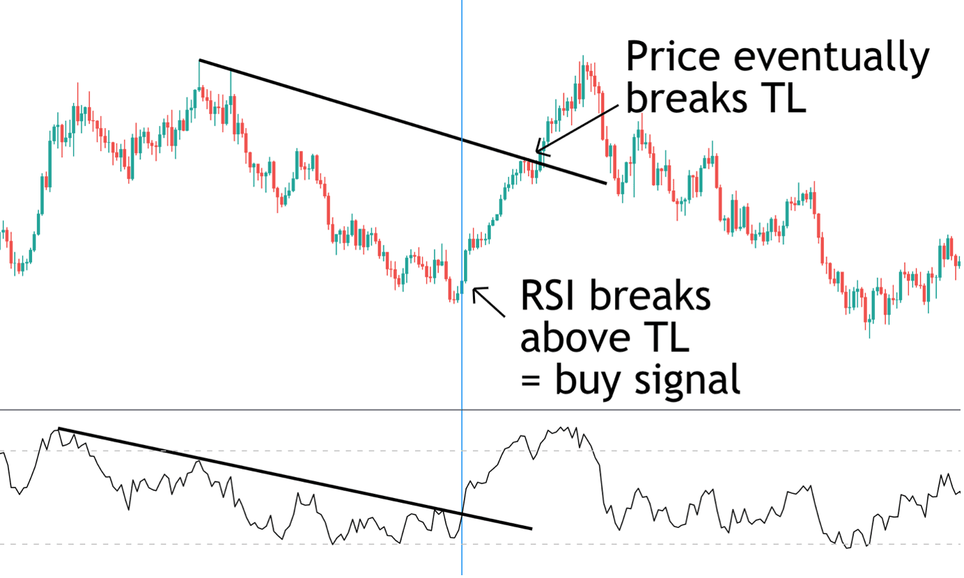 short squeeze and rsi indicator