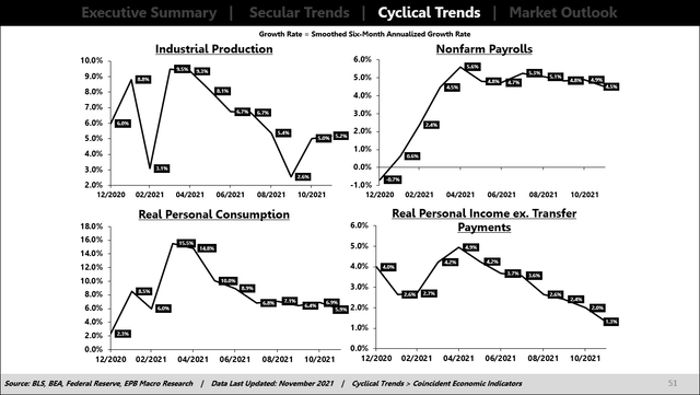 پیش‌بینی روند بازارهای جهان بر اساس چرخه‌های اقتصادی