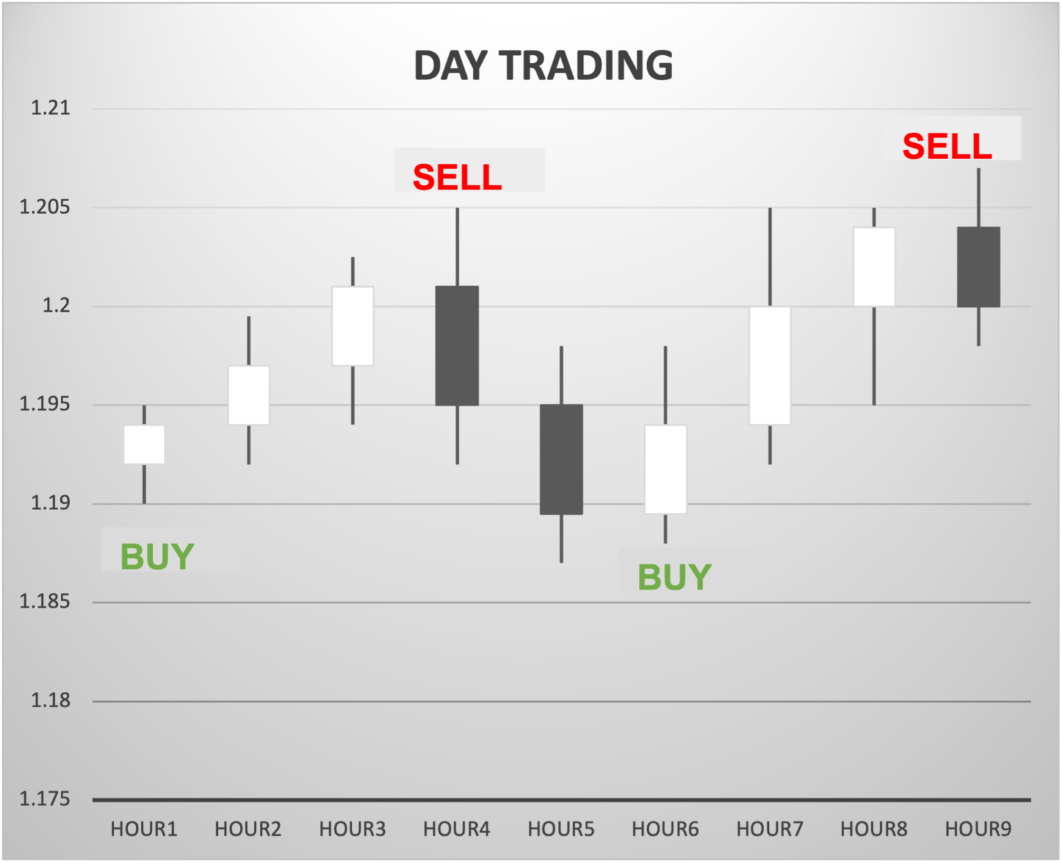 day trading - معامله‌گران روزانه