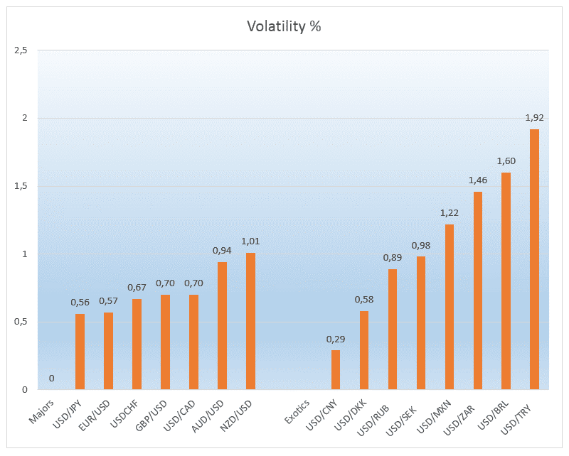volatility و نوسانات بازار در میانگین 20 هفته‌ای
