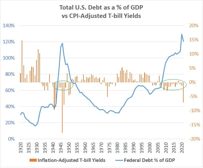 طوفان بدهی ملی در دنیا: آیا بدهی دولتی مهم است؟