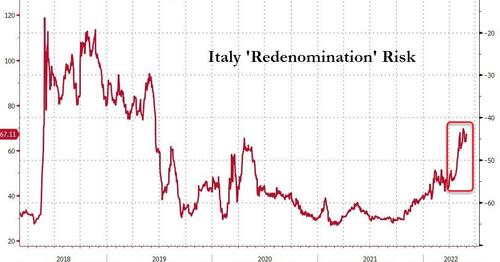 افزایش بازدهی اوراق قرضه در منطقه یورو و بحرانی دیگر برای یونان و ایتالیا!