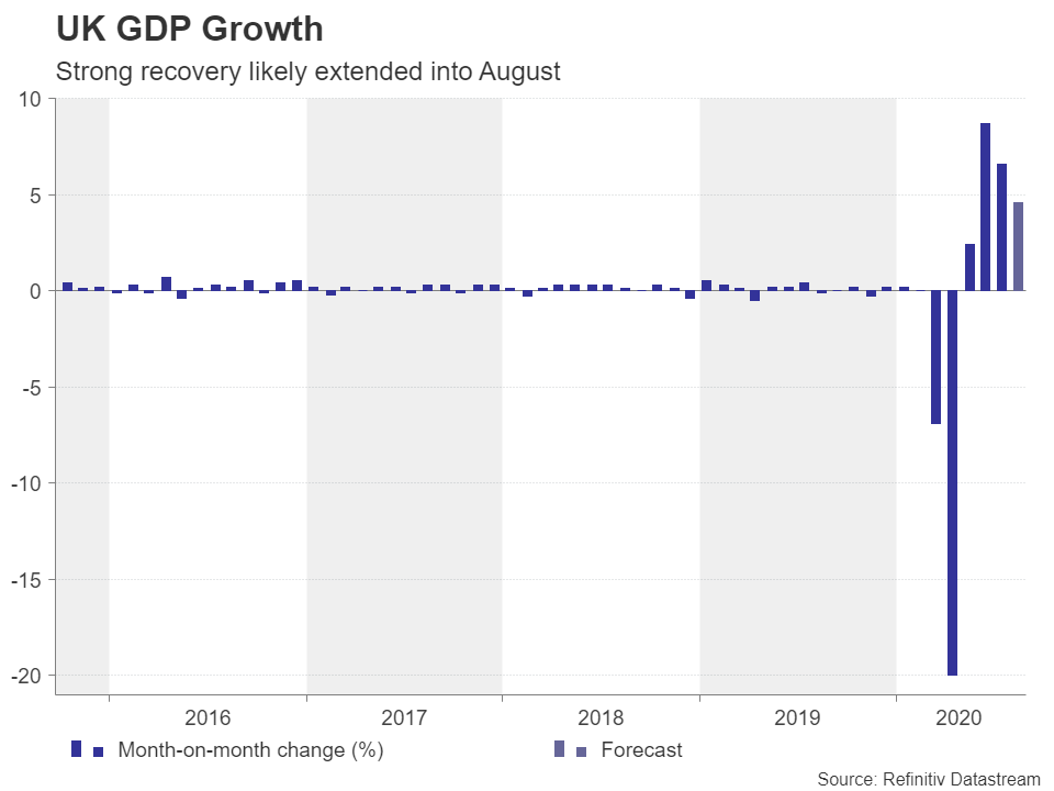 نرخ رشد تولید ناخالص داخلی انگلیس