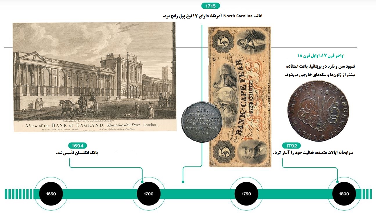 پول در آستانه ورود به عصر جدید؛ از فلز و کاغذ تا ارزهای دیجیتال