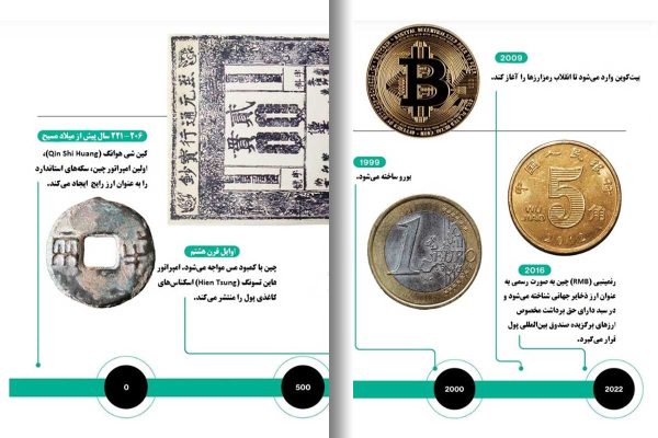 پول در آستانه ورود به عصر جدید