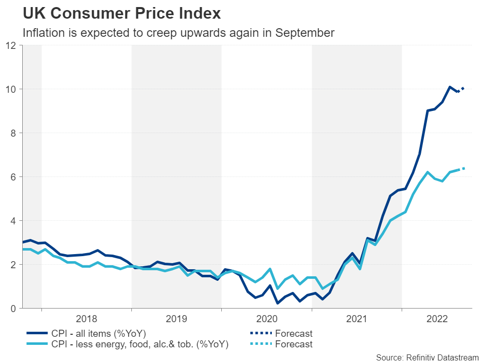 شاخص قیمت مصرف کننده بریتانیا
