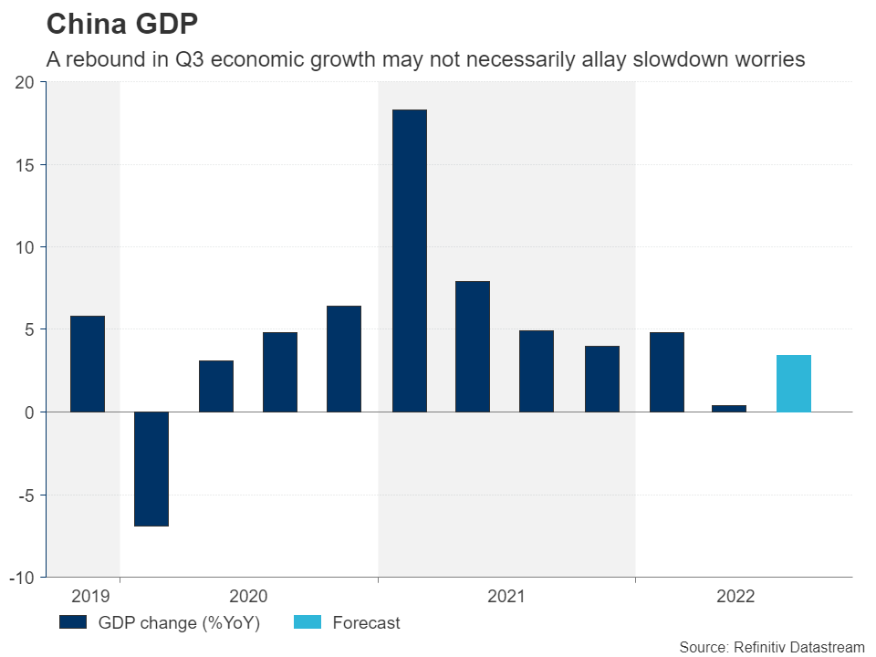 تولید ناخالص داخلی چین