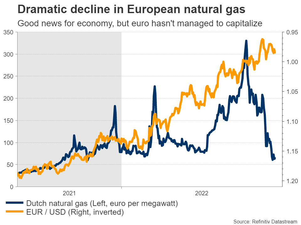 کاهش چشمگیر گاز طبیعی اروپا