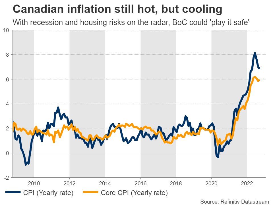 تورم کانادا همچنان داغ اما در حال خنک شدن