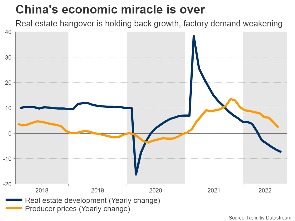 پایان معجزه اقتصاد چین