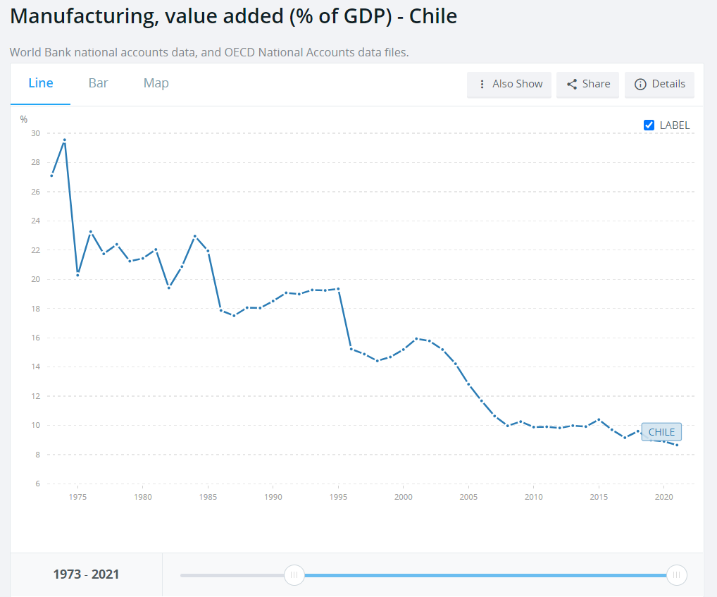 رشد اقتصادی به شیوه یک دیکتاتور؛ جستاری بر سیاست اقتصادی رهبر سابق شیلی، آگوستو پینوشه