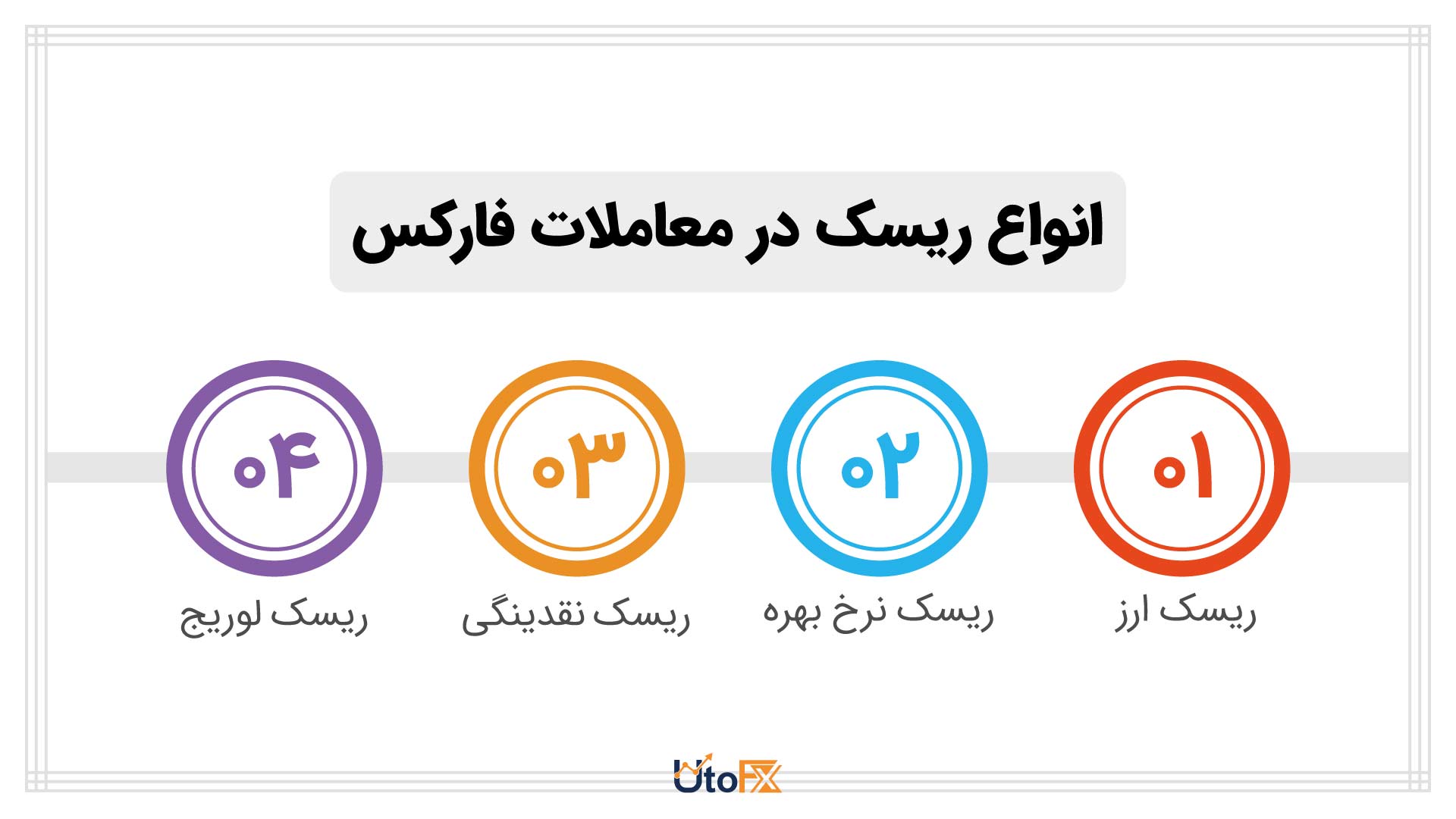 انواع ریسک در معاملات فارکس