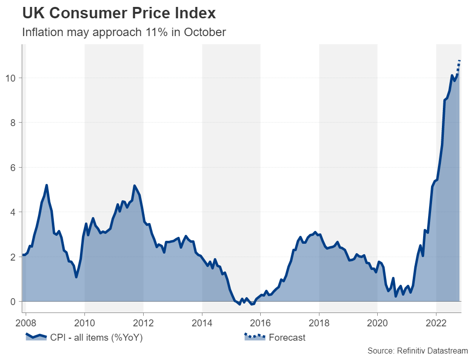 شاخص قیمت مصرف کننده بریتانیا