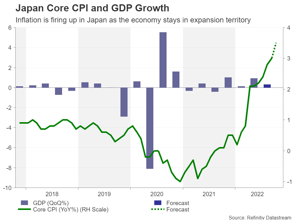 رشد تولید ناخالص داخلی و تورم هسته ژاپن