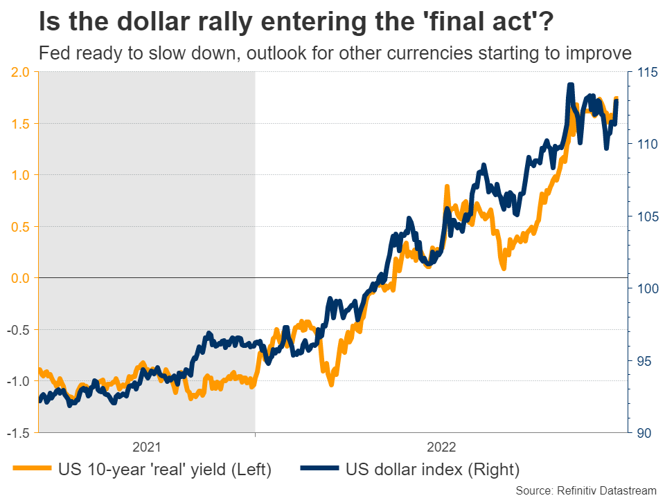 مقایسه شاخص دلار و نرخ بازده واقعی 10 ساله آمریکا